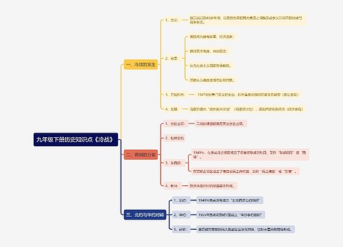 九年级下册历史知识点《冷战》
