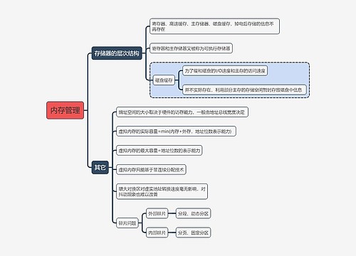 计算机考试知识内存管理思维导图