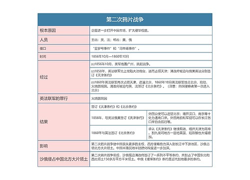 人教版八年级历史上册第二章思维导图