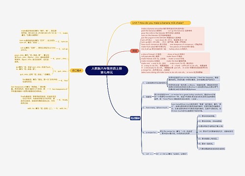 人教版八年级英语上册第七单元思维导图