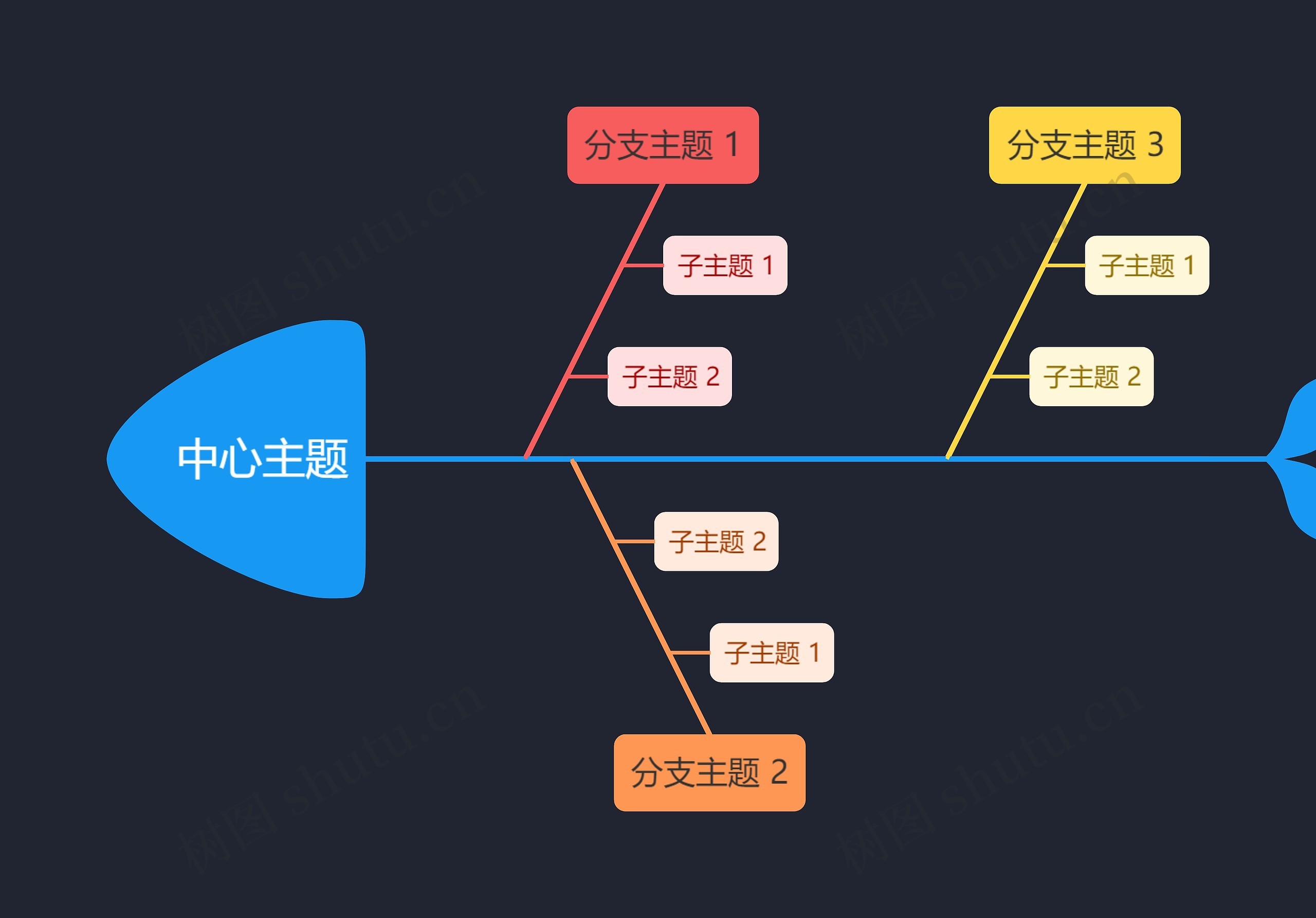 暗夜鲜艳彩虹色鱼骨图思维导图