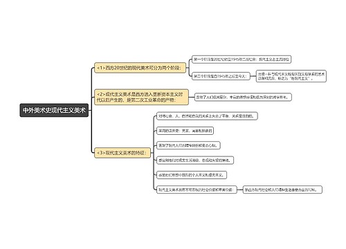 中外美术史现代主义美术思维导图
