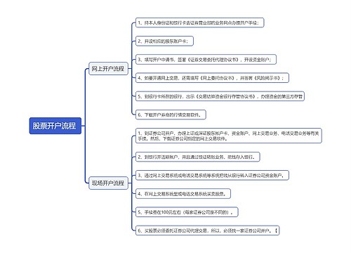 股票开户流程