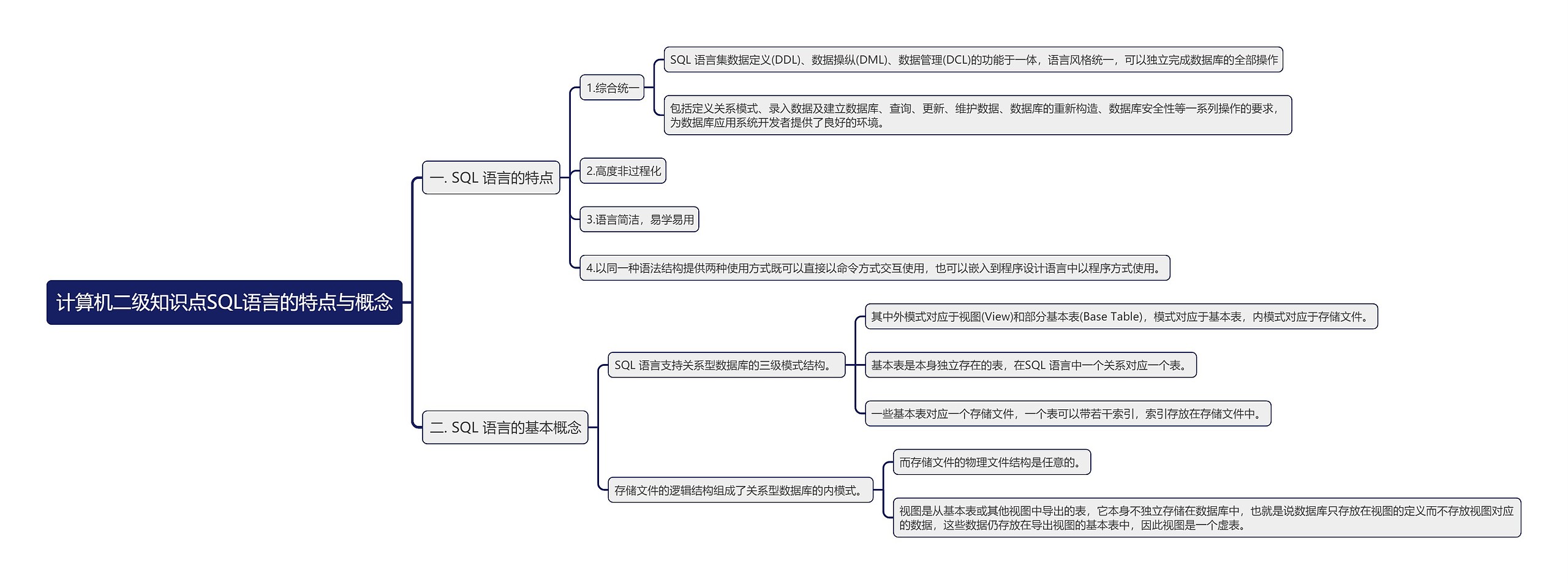 计算机二级知识点SQL语言的特点与概念思维导图