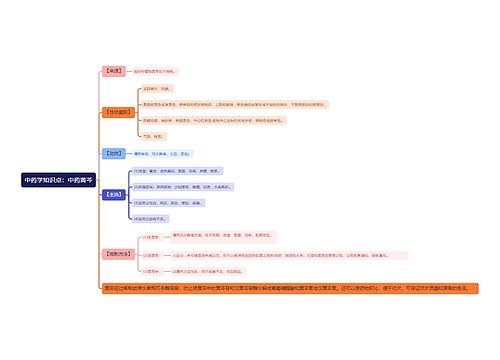 中药学知识点：中药黄芩思维导图