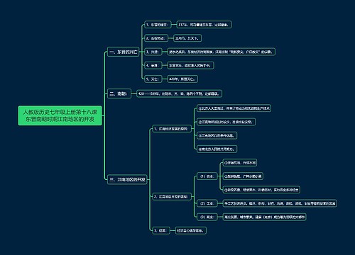 人教版历史七年级上册第十八课东晋南朝时期江南地区的开发思维导图