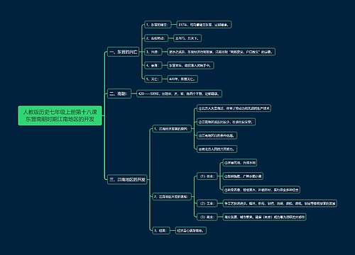 人教版历史七年级上册第十八课东晋南朝时期江南地区的开发思维导图思维导图