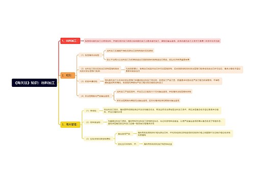 《海关法》知识：出料加工思维导图