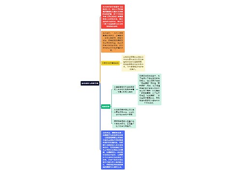 读书笔记《游戏规则与婚姻策略》思维导图