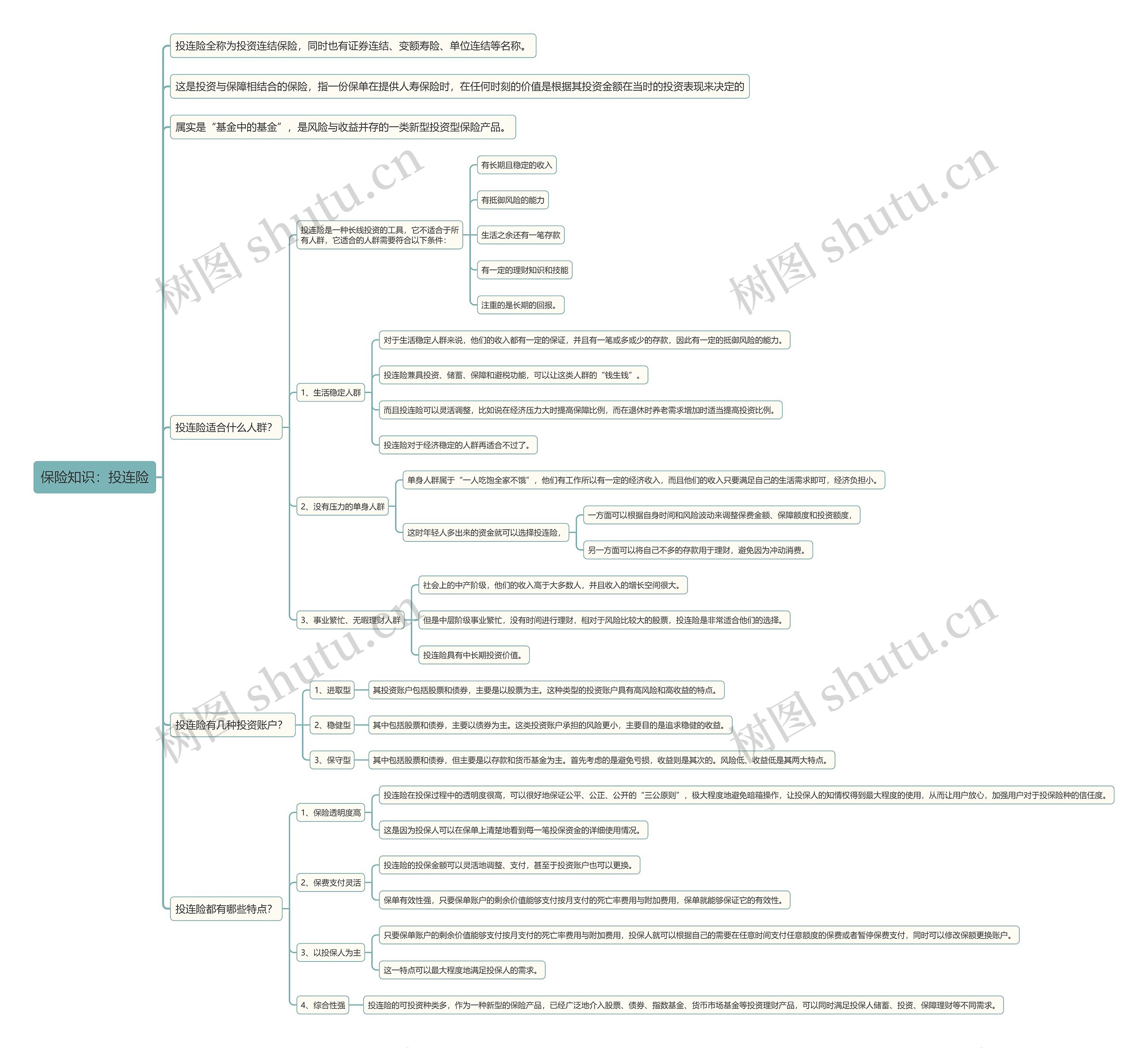 保险知识：投连险思维导图