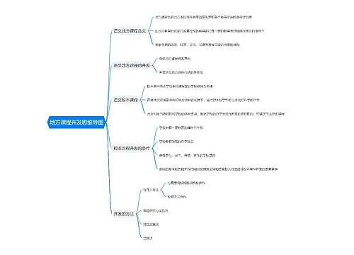 地方课程开发思维导图