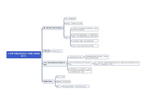 八年级下册历史知识点《中国人民站起来了》