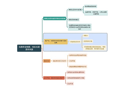 金融学知识完善年金制度，充实长期资本来源思维导图