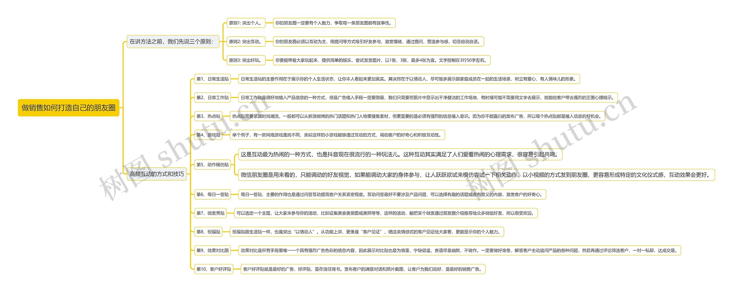 做销售如何打造自己的朋友圈思维导图