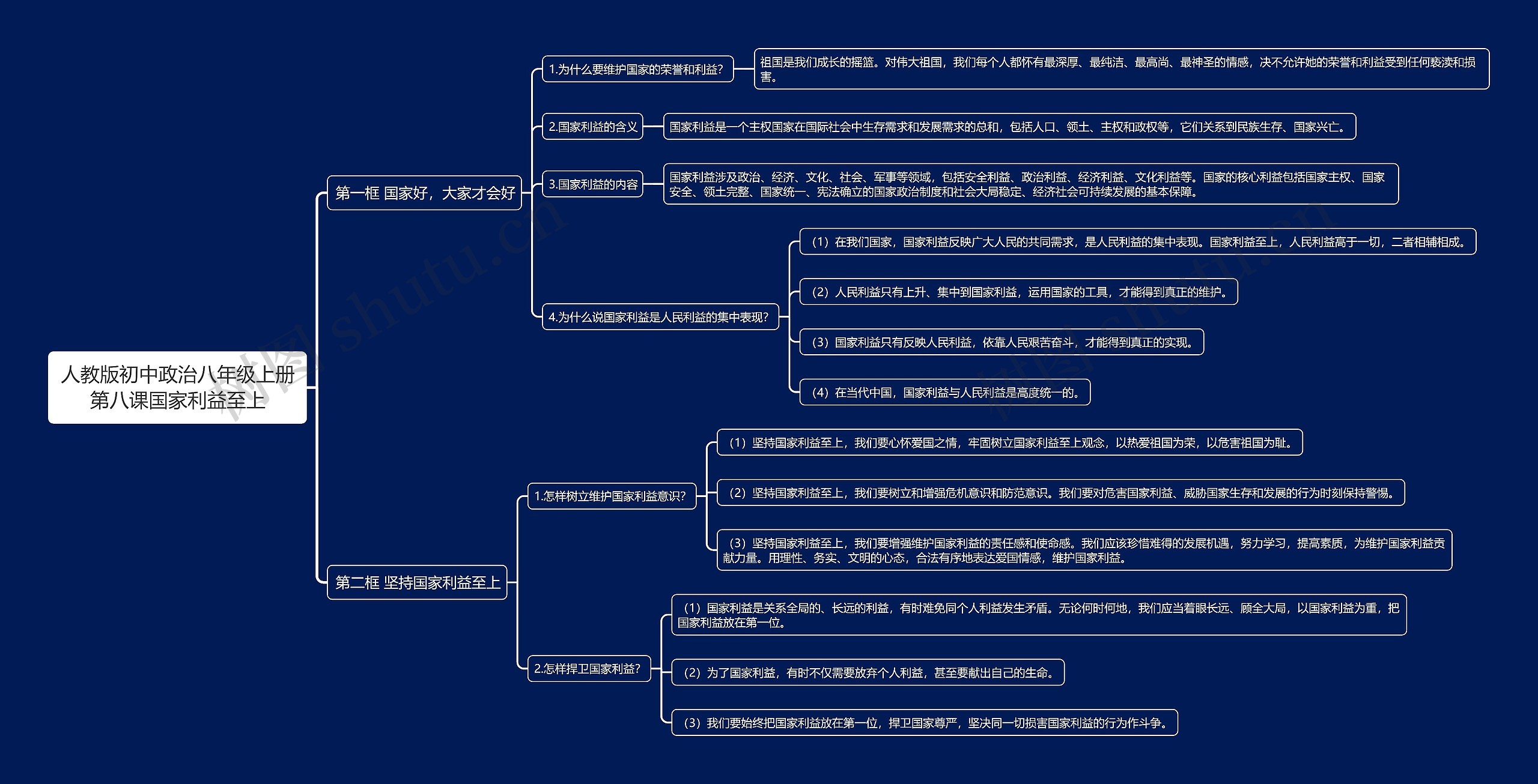 人教版初中政治八年级上册第八课国家利益至上思维导图