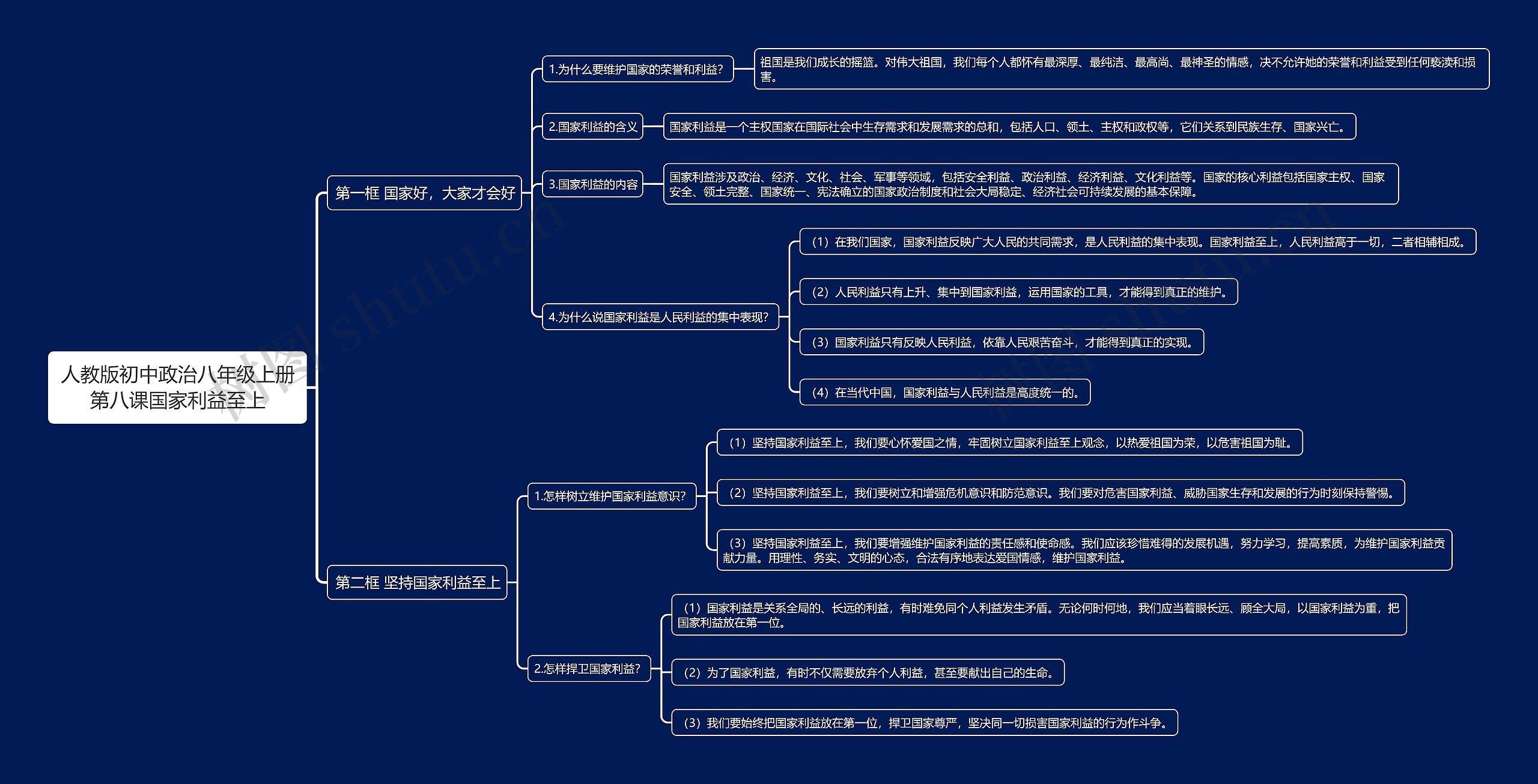 人教版初中政治八年级上册第八课国家利益至上思维导图高清图 人教版初中政治八年级上册第八课国家利益至上思维导图