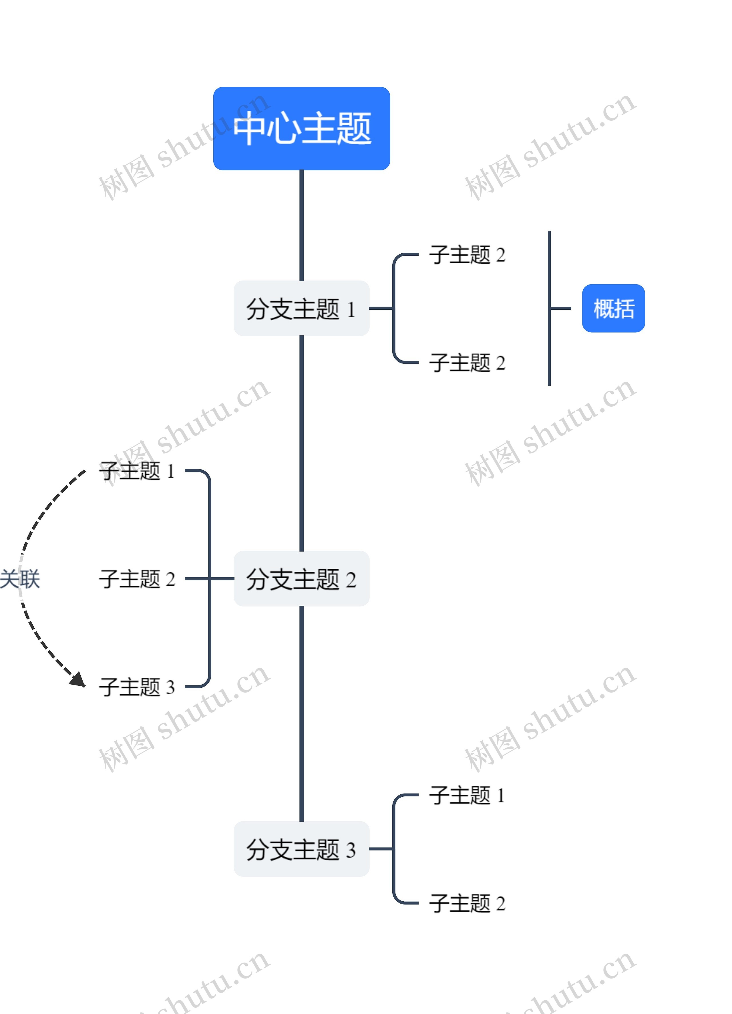 极简蓝白垂直时间轴思维导图高清图 极简蓝白垂直时间轴思维导图