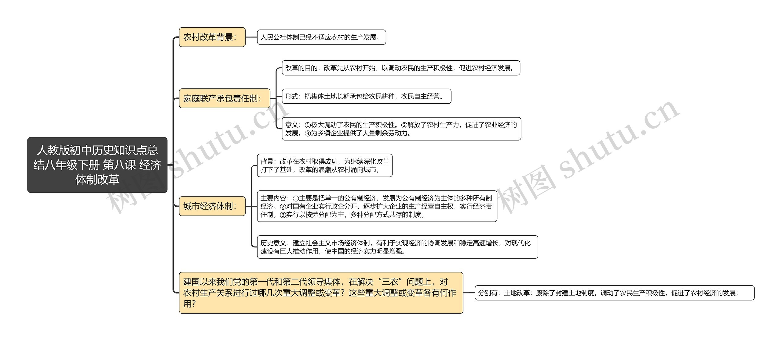 人教版初中历史知识点总结八年级下册 第八课 经济体制改革