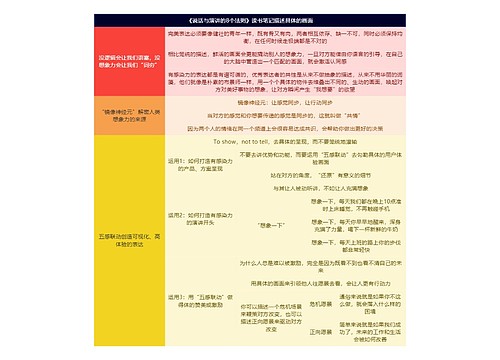 《说话与演讲的8个法则》读书笔记描述具体的画面