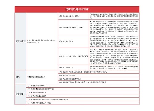 民事诉讼的基本程序的思维导图