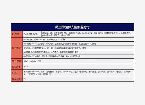 微生物菌种光滑假丝酵母思维导图