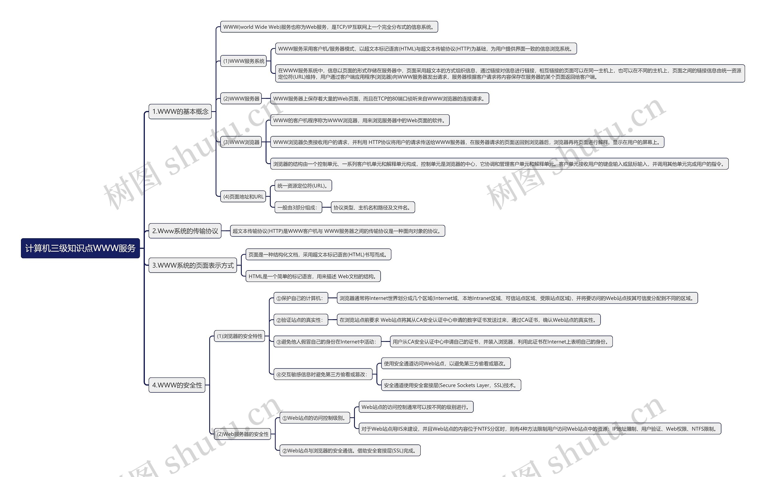 计算机三级知识点WWW服务思维导图