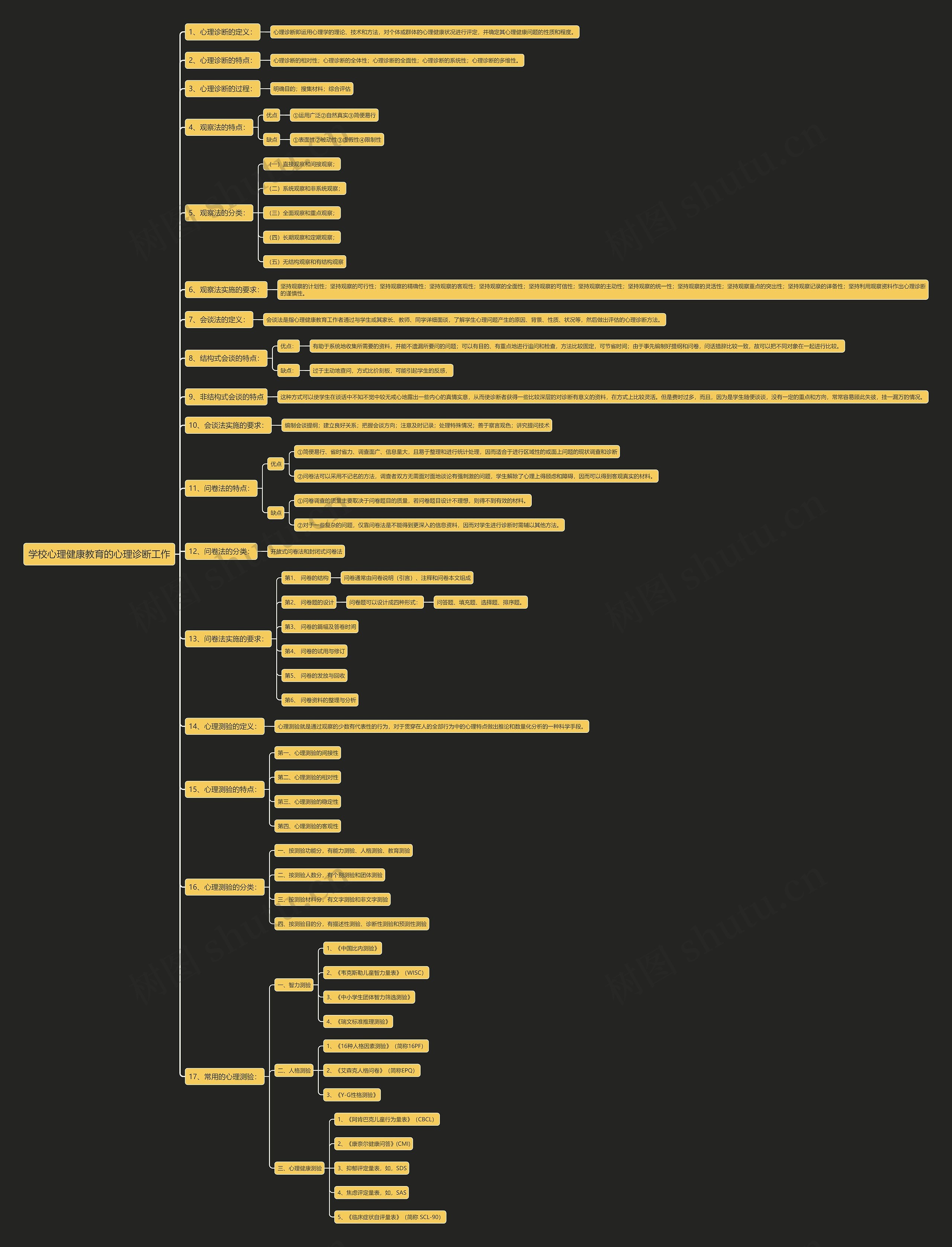 学校心理健康教育的心理诊断工作思维导图
