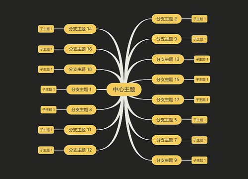 暗夜蛋黄色思维导图主题模板