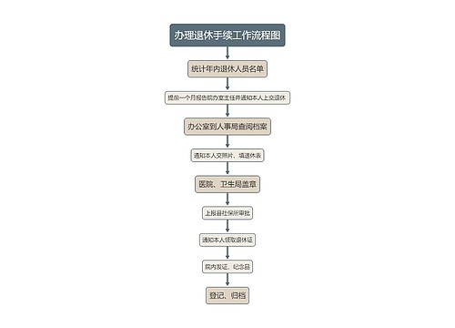 办理退休手续工作流程图