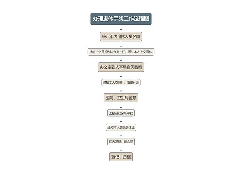 办理退休手续工作流程图