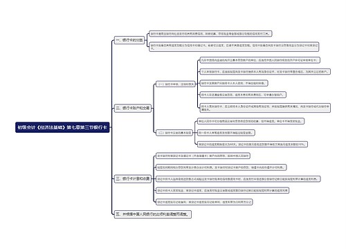 初级会计《经济法基础》第七章第三节银行卡