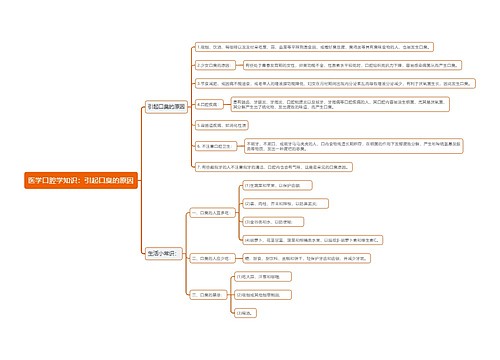 医学口腔学知识：引起口臭的原因思维导图