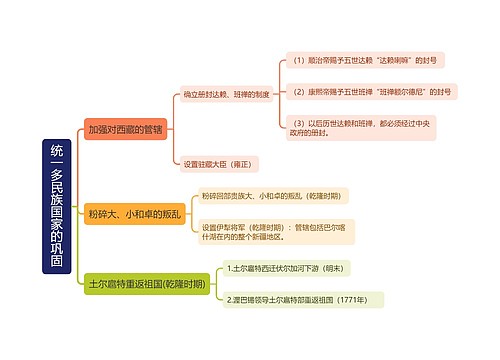 七年级下册历史统一多民族国家的巩固的思维导图