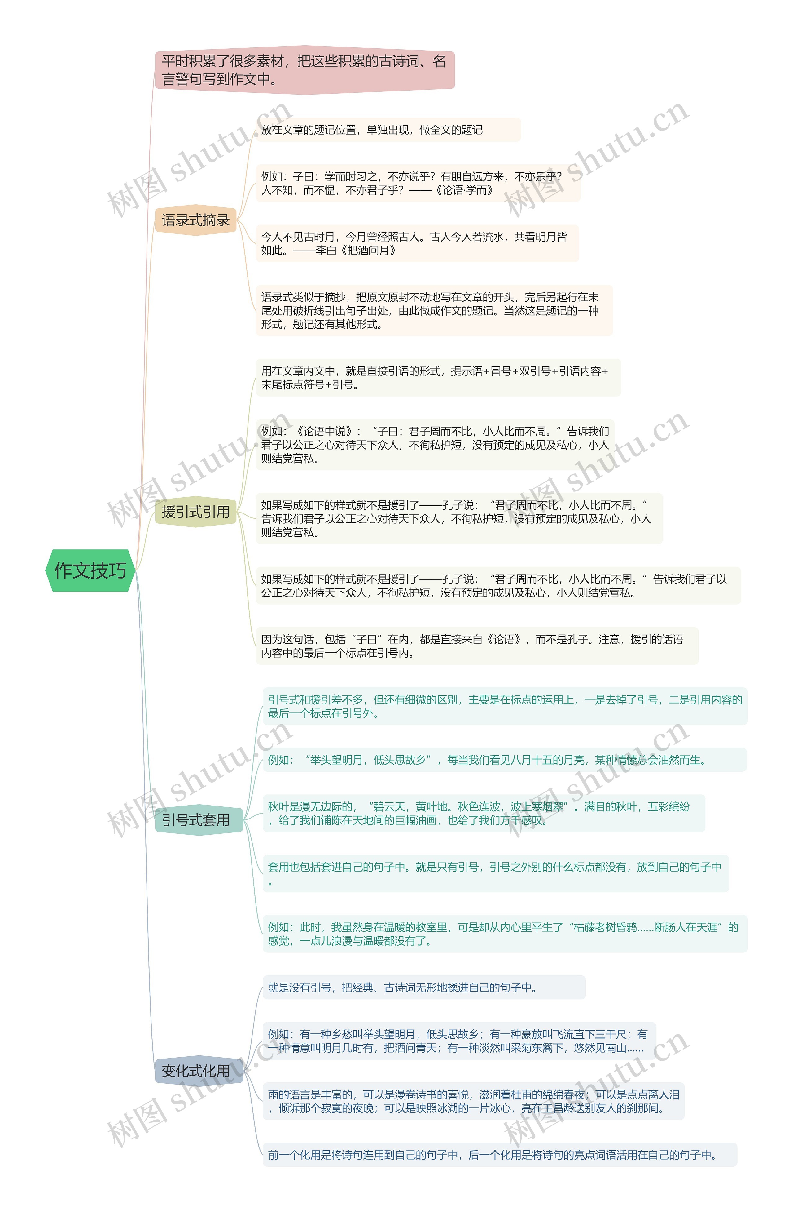 作文技巧