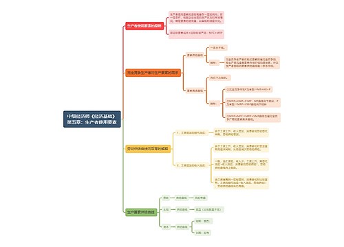 中级经济师《经济基础》第五章：生产者使用要素思维导图