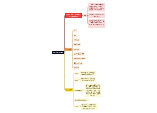 当代中国法的渊源