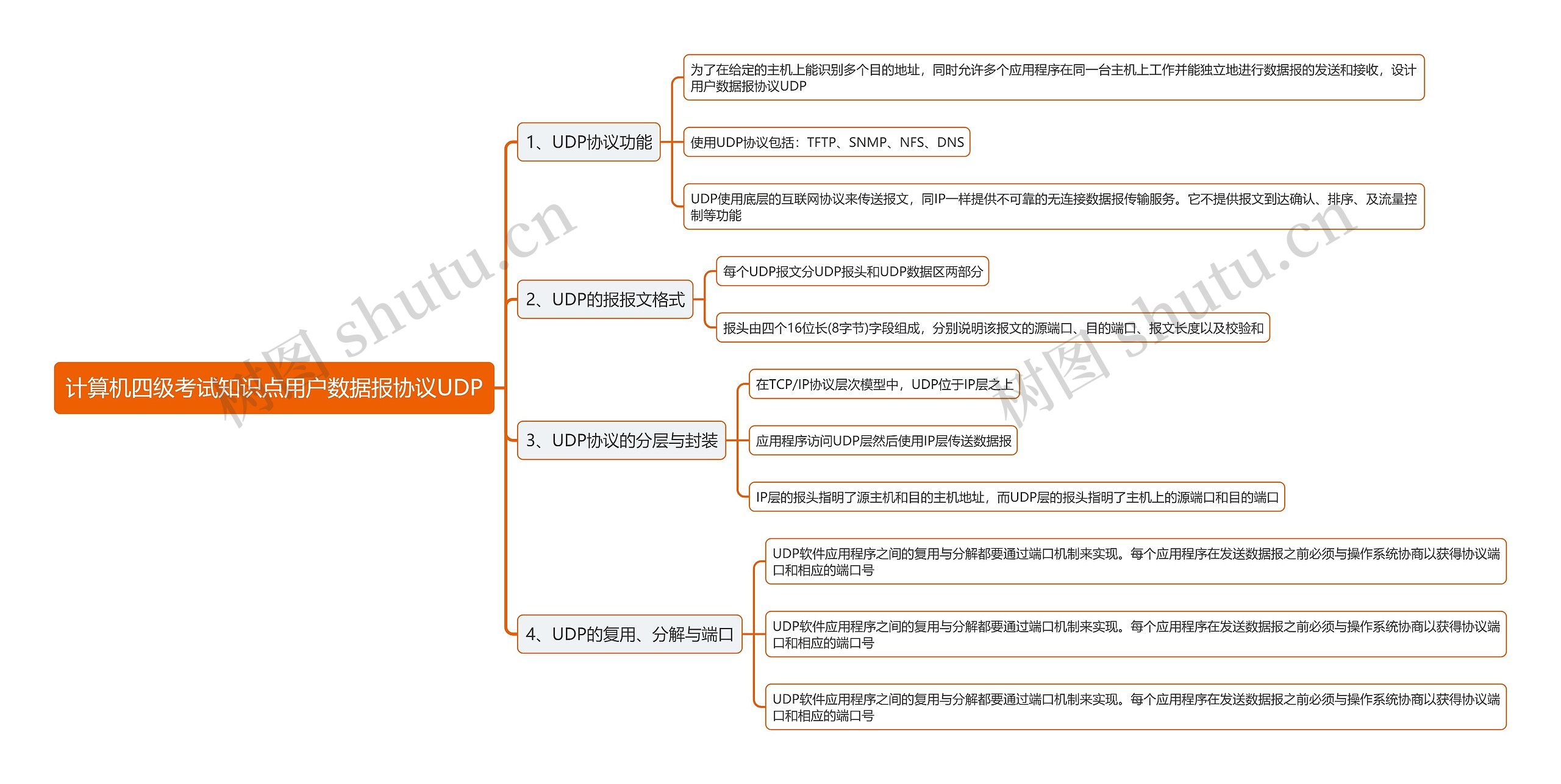 计算机四级考试知识点用户数据报协议UDP