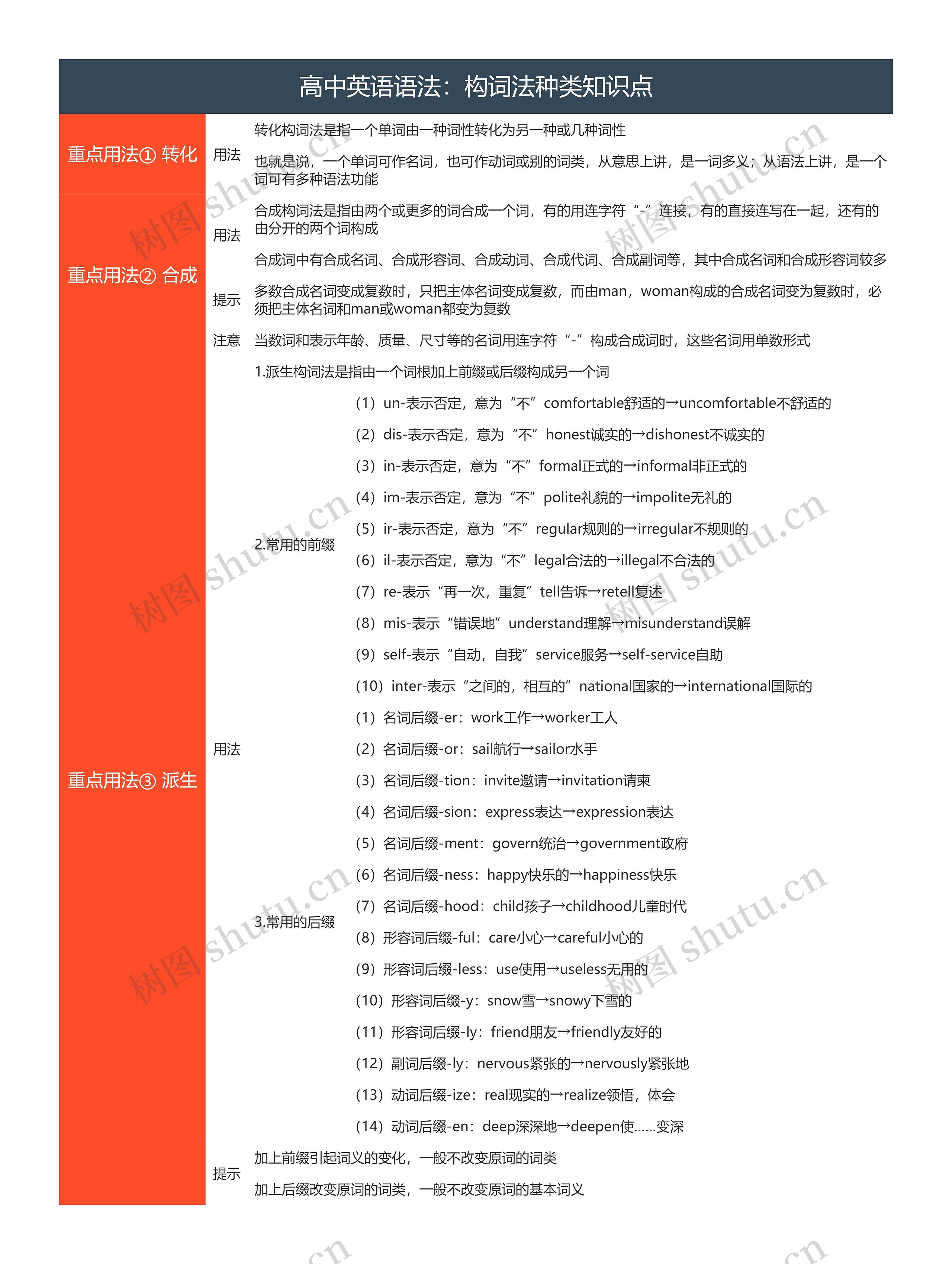 高中英语语法：构词法种类知识点