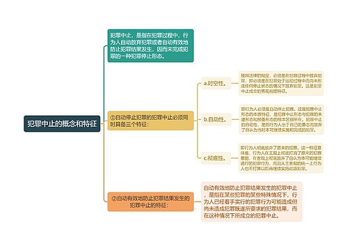 刑法知识犯罪中止的概念和特征思维导图