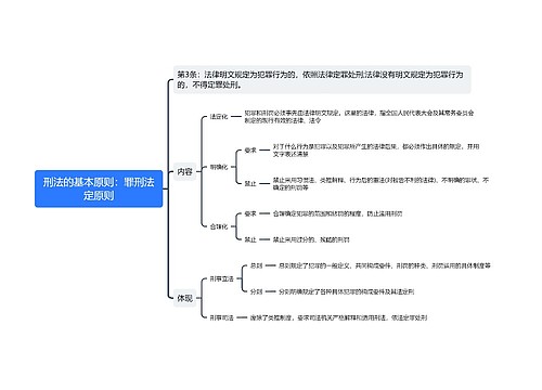 刑法的罪刑法定原则思维导图