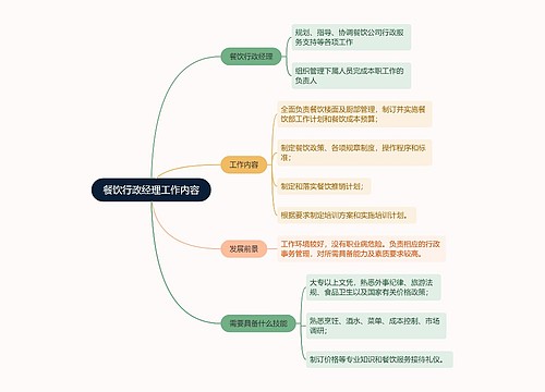 餐饮行政经理工作内容