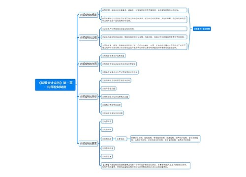 《初级会计实务》第一章：内部控制制度思维导图
