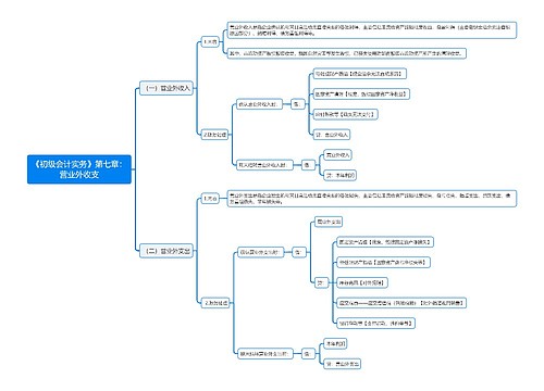 《初级会计实务》第七章：营业外收支思维导图