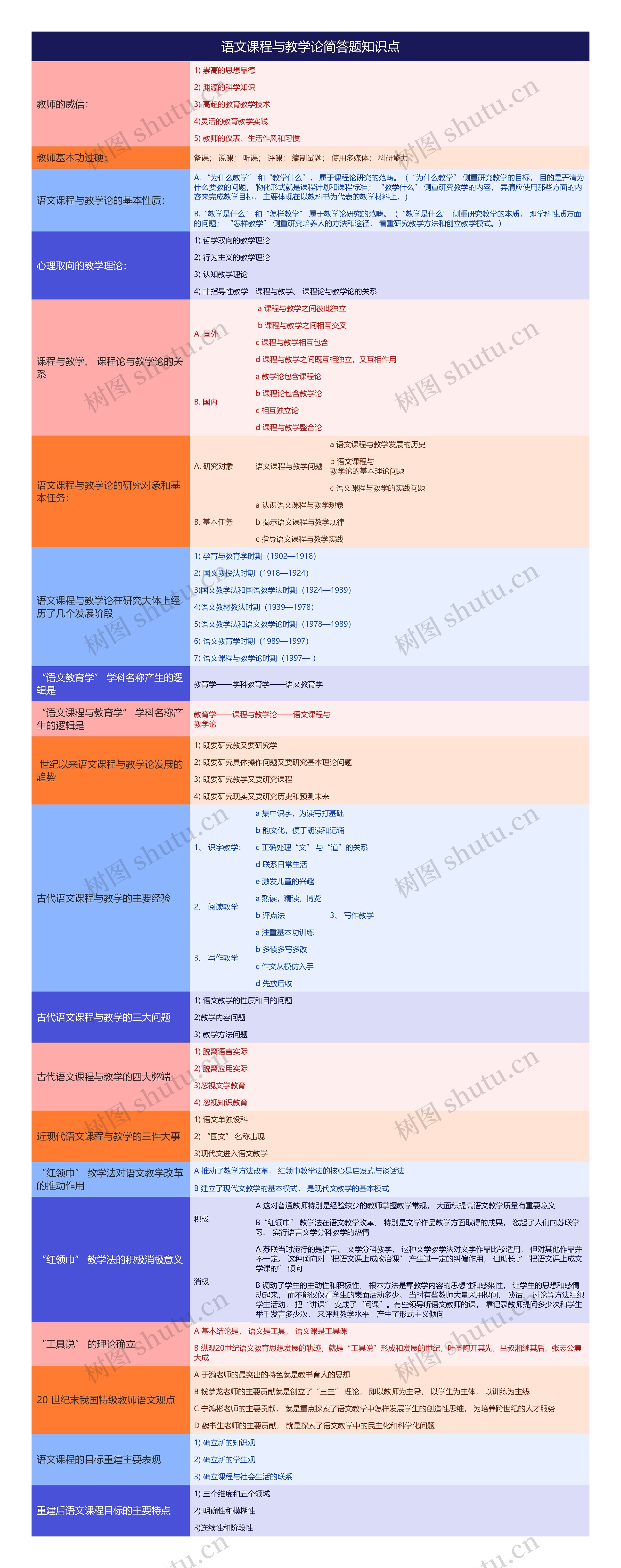 语文课程与教学论简答题知识点