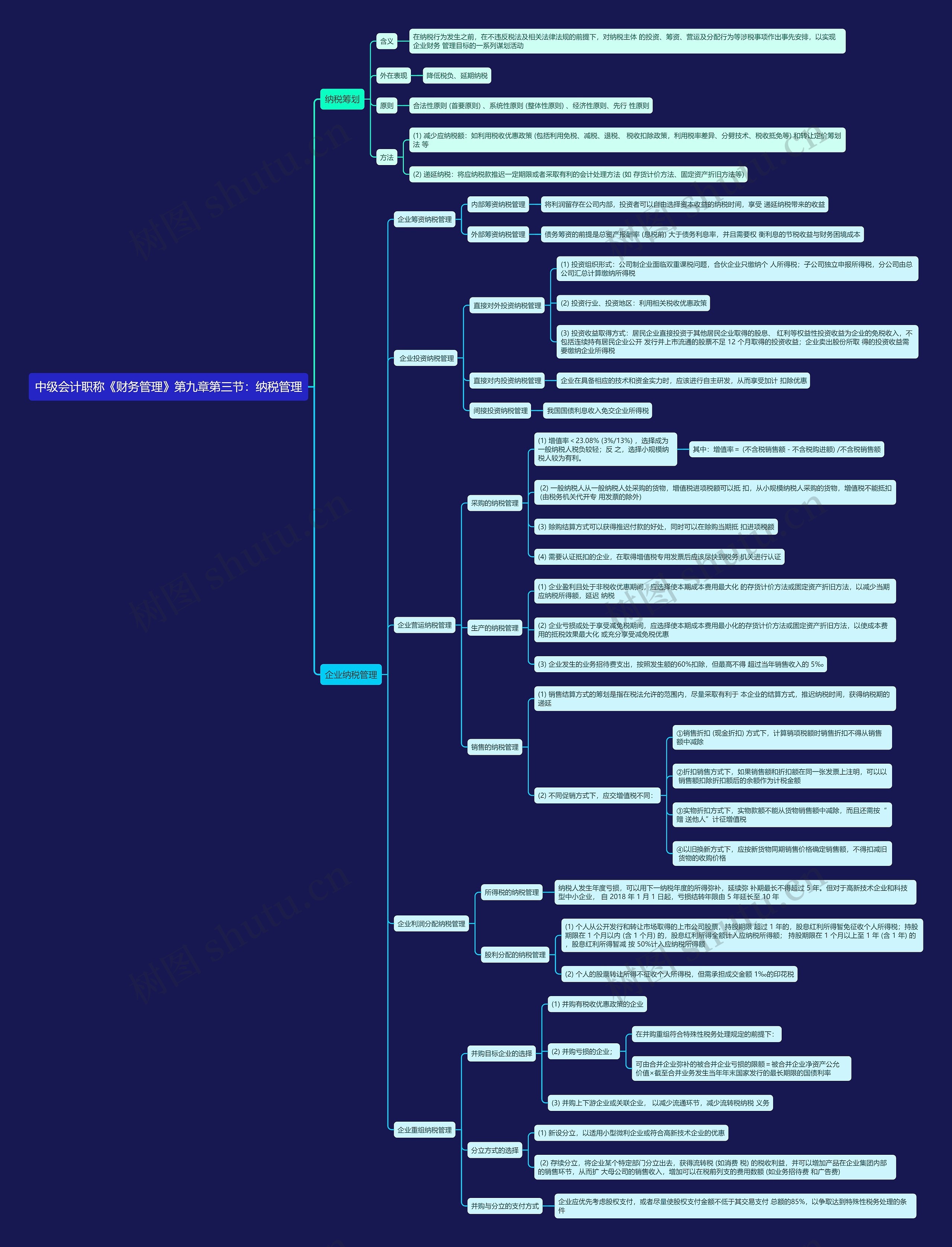 中级会计职称《财务管理》第九章第三节：纳税管理思维导图