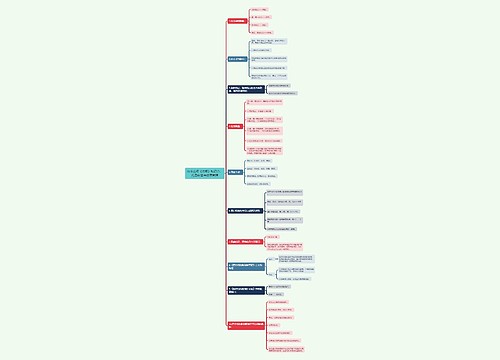 执业药师《法规》知识点：药品经营与使用管理