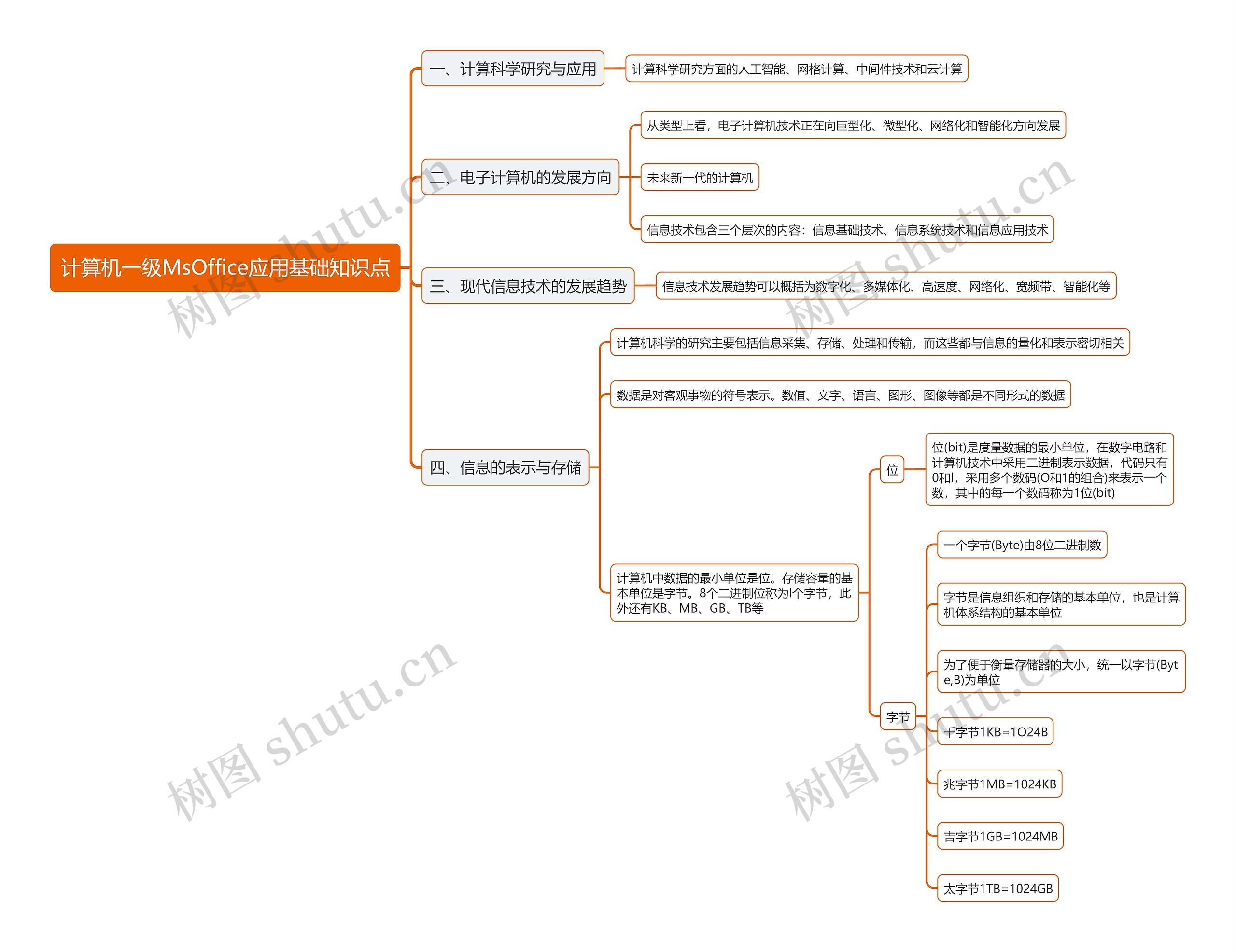 计算机一级MsOffice应用基础知识点思维导图