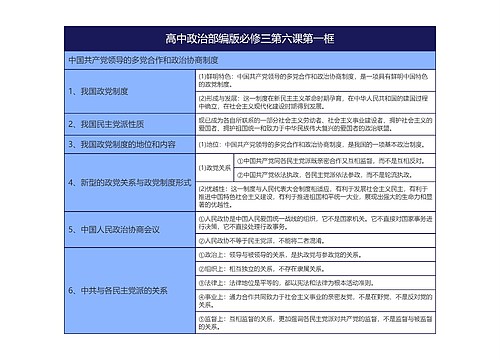 高中政治部编版必修三第六课第一框