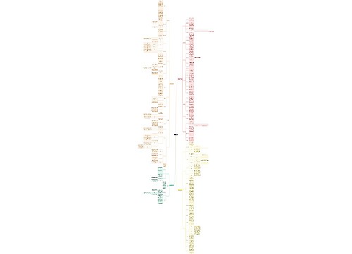 读书笔记《世界近代史》第二章：17世纪迄工业革命前的东西方世界