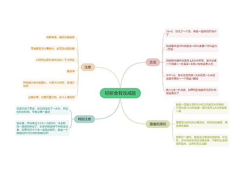 轻断食有效减脂